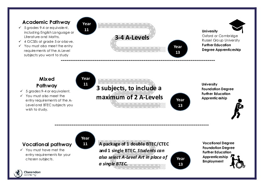 Pathways model