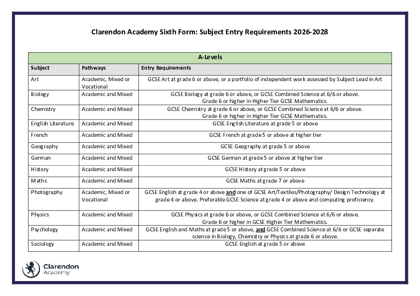 Entry requirements 2026 28